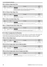 Preview for 364 page of YASKAWA LA500 Technical Manual