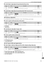 Preview for 365 page of YASKAWA LA500 Technical Manual