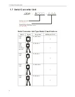 Preview for 17 page of YASKAWA Legend 01 User Manual