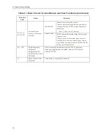 Preview for 21 page of YASKAWA Legend 01 User Manual