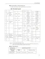 Preview for 28 page of YASKAWA Legend 01 User Manual