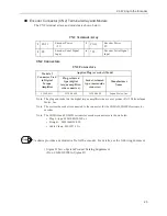 Preview for 34 page of YASKAWA Legend 01 User Manual