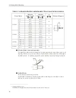 Preview for 43 page of YASKAWA Legend 01 User Manual