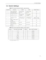 Preview for 48 page of YASKAWA Legend 01 User Manual