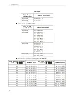 Preview for 51 page of YASKAWA Legend 01 User Manual