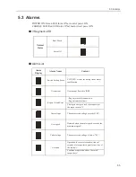 Preview for 66 page of YASKAWA Legend 01 User Manual