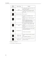 Preview for 67 page of YASKAWA Legend 01 User Manual