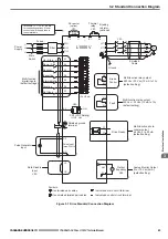 Preview for 43 page of YASKAWA Lift Inverter L1000V Technical Manual