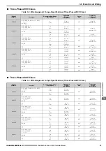 Preview for 51 page of YASKAWA Lift Inverter L1000V Technical Manual