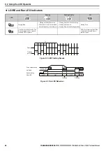 Preview for 68 page of YASKAWA Lift Inverter L1000V Technical Manual