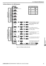 Preview for 69 page of YASKAWA Lift Inverter L1000V Technical Manual