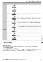 Preview for 71 page of YASKAWA Lift Inverter L1000V Technical Manual