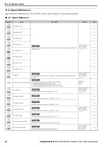 Preview for 228 page of YASKAWA Lift Inverter L1000V Technical Manual