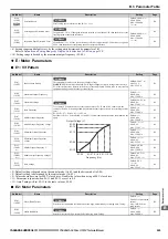 Preview for 229 page of YASKAWA Lift Inverter L1000V Technical Manual