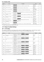 Preview for 230 page of YASKAWA Lift Inverter L1000V Technical Manual