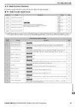 Preview for 231 page of YASKAWA Lift Inverter L1000V Technical Manual