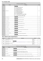 Preview for 232 page of YASKAWA Lift Inverter L1000V Technical Manual