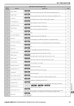 Preview for 233 page of YASKAWA Lift Inverter L1000V Technical Manual