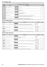 Preview for 234 page of YASKAWA Lift Inverter L1000V Technical Manual