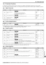 Preview for 235 page of YASKAWA Lift Inverter L1000V Technical Manual