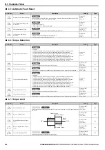 Preview for 236 page of YASKAWA Lift Inverter L1000V Technical Manual