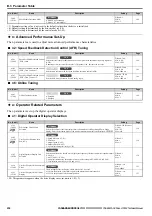 Preview for 238 page of YASKAWA Lift Inverter L1000V Technical Manual