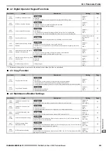 Preview for 239 page of YASKAWA Lift Inverter L1000V Technical Manual