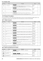 Предварительный просмотр 240 страницы YASKAWA Lift Inverter L1000V Technical Manual