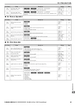 Предварительный просмотр 241 страницы YASKAWA Lift Inverter L1000V Technical Manual