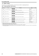 Preview for 242 page of YASKAWA Lift Inverter L1000V Technical Manual