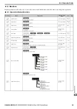 Preview for 243 page of YASKAWA Lift Inverter L1000V Technical Manual