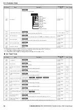 Preview for 244 page of YASKAWA Lift Inverter L1000V Technical Manual