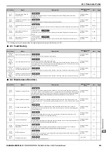 Preview for 245 page of YASKAWA Lift Inverter L1000V Technical Manual