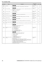 Preview for 246 page of YASKAWA Lift Inverter L1000V Technical Manual