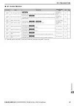 Preview for 247 page of YASKAWA Lift Inverter L1000V Technical Manual