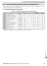 Preview for 248 page of YASKAWA Lift Inverter L1000V Technical Manual