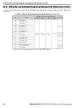 Preview for 250 page of YASKAWA Lift Inverter L1000V Technical Manual