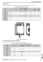 Preview for 257 page of YASKAWA Lift Inverter L1000V Technical Manual