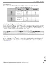 Preview for 259 page of YASKAWA Lift Inverter L1000V Technical Manual