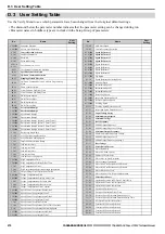 Preview for 270 page of YASKAWA Lift Inverter L1000V Technical Manual