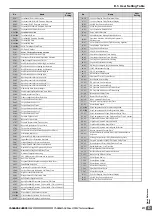 Preview for 271 page of YASKAWA Lift Inverter L1000V Technical Manual