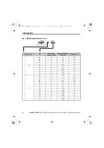 Предварительный просмотр 14 страницы YASKAWA LKEB Series User & Installation Manual