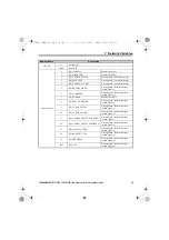 Preview for 29 page of YASKAWA LonWorks SI-W3 Installation Manual