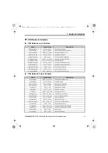 Preview for 31 page of YASKAWA LonWorks SI-W3 Installation Manual