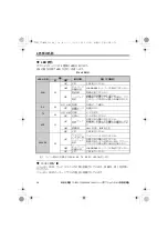 Preview for 52 page of YASKAWA LonWorks SI-W3 Installation Manual