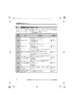 Preview for 64 page of YASKAWA LonWorks SI-W3 Installation Manual