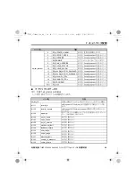 Preview for 69 page of YASKAWA LonWorks SI-W3 Installation Manual