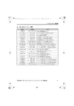 Preview for 71 page of YASKAWA LonWorks SI-W3 Installation Manual