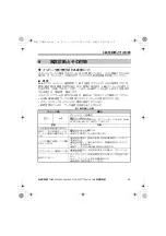 Preview for 73 page of YASKAWA LonWorks SI-W3 Installation Manual