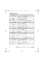 Preview for 74 page of YASKAWA LonWorks SI-W3 Installation Manual